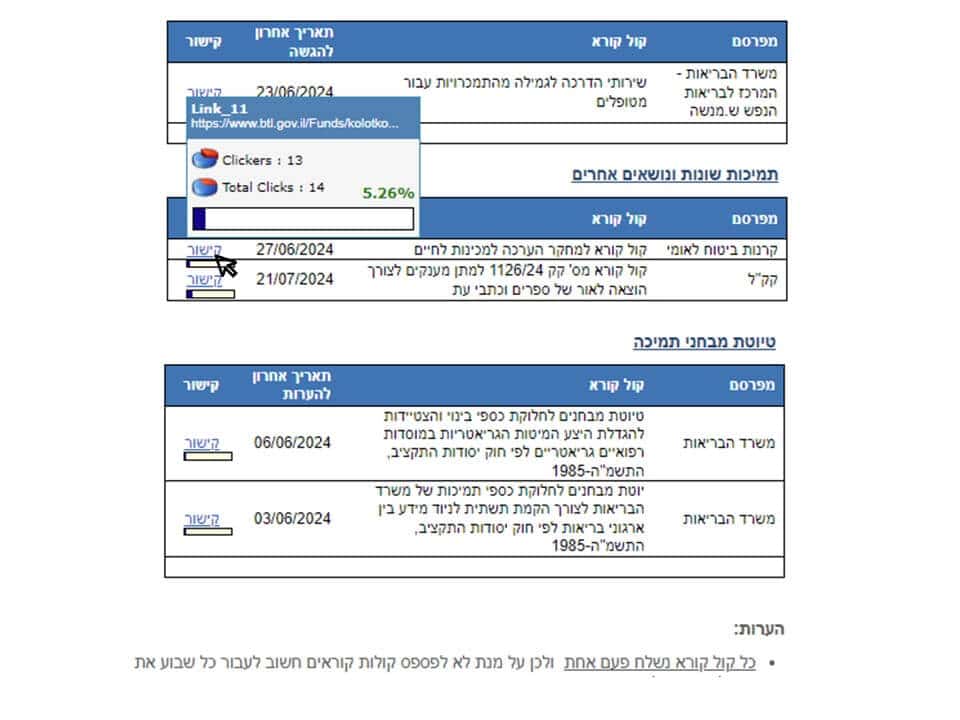דוח מערכת דיור Heatmap