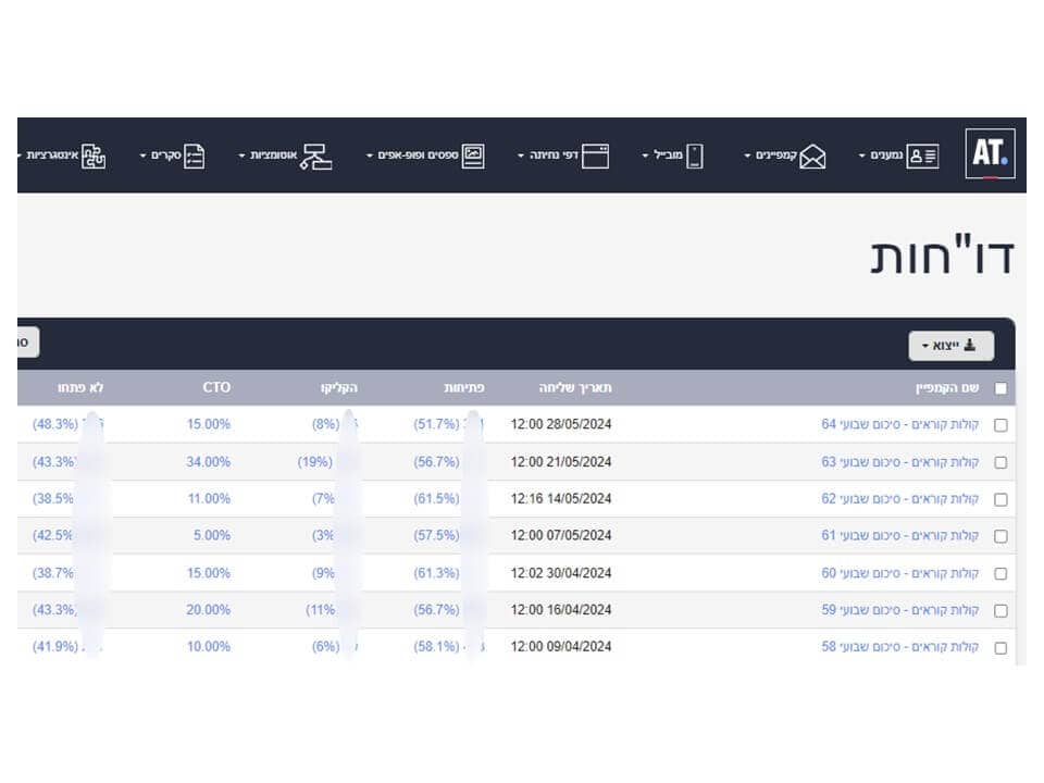 דוח מערכת דיור